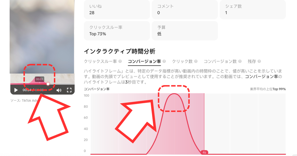 トップ広告のアナリティクスから分析をしている様子の画像